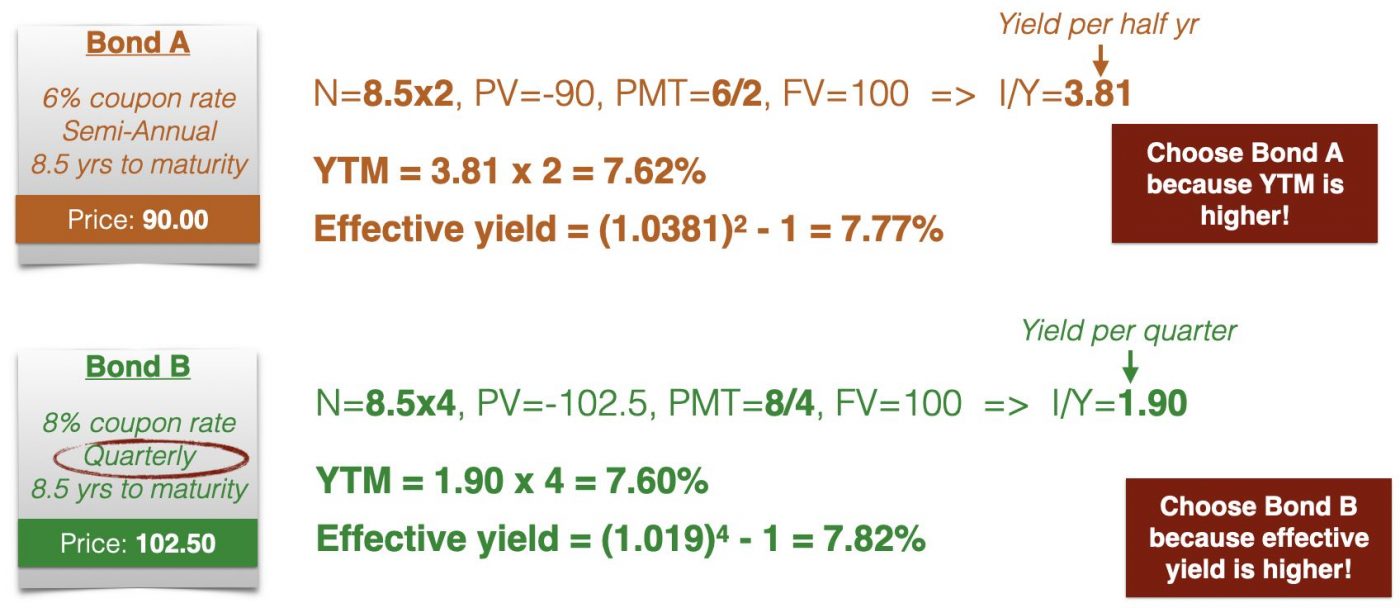 Bond Yield Measures - PrepNuggets